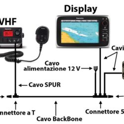 Gateway da trasduttore T120 arete STNG