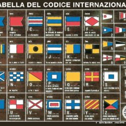 Tabella codice internazionalesu legno