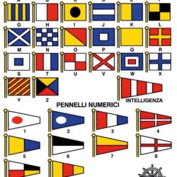 Adesivo codici internazionali